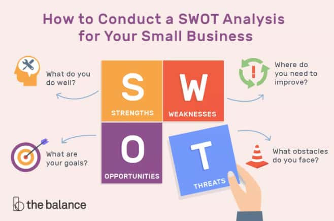 SWOT analysis for your small business