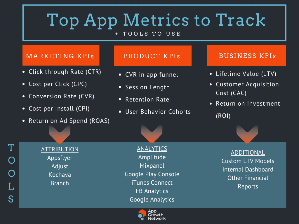 Top app metrics to track