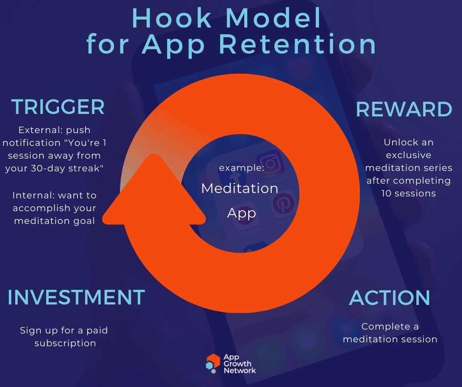 Why App Retention is #1 for Growth